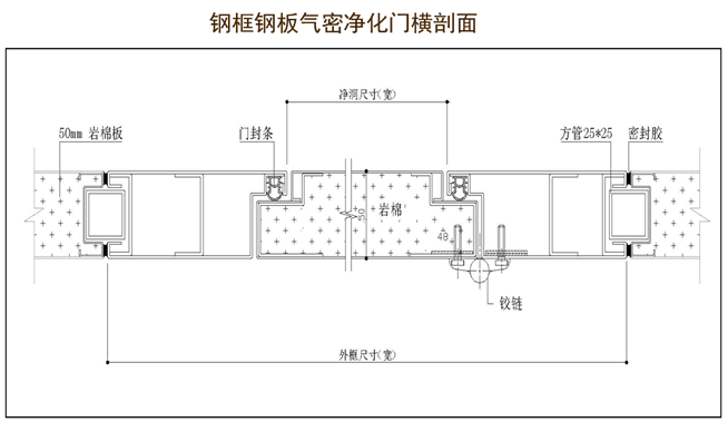 详解洁净室系统