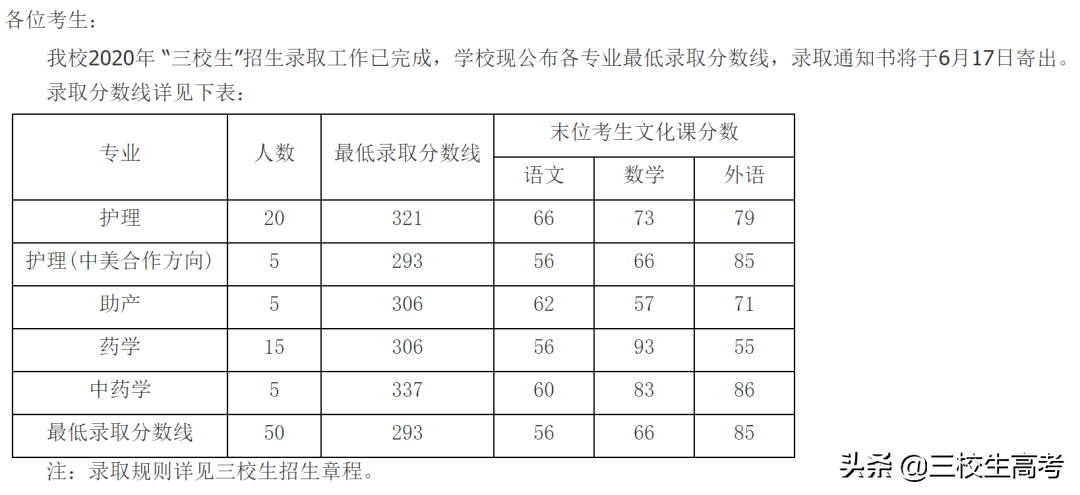 院校介绍 | 上海健康医学院介绍及分数线