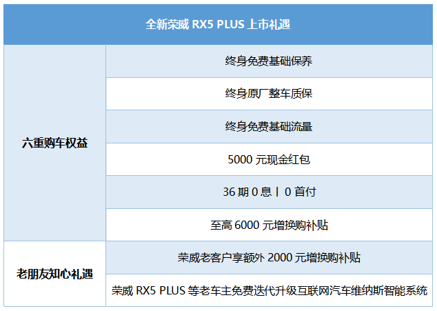 售价10.38万起，三大件换了倆，全新荣威RX5 PLUS解读及购买建议