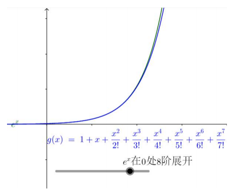 泰勒公式什么时候可以用（高等数学基础之泰勒公式）