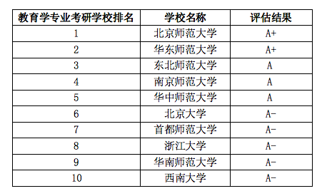 教育学考研择校指南