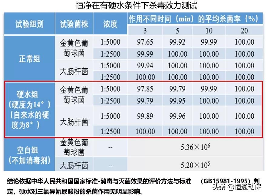 氢氧化钠作用「制取氯气氢氧化钠作用」-友友