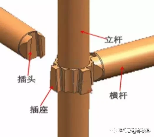 施工常用的三种“快拆架”