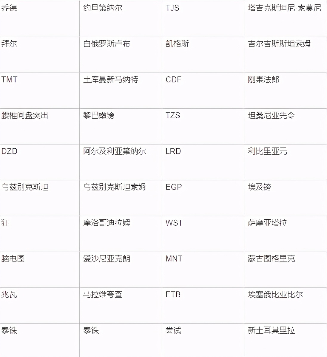 黑马笔记:你所不知道的汇率货币买卖(二)