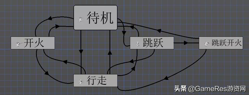 天美游戏人硬核分享：如何只花5天做一款手绘风游戏？