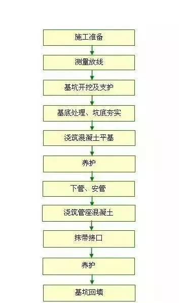 深基坑、高边坡、高支模施工管理必须要注意这些安全细节！