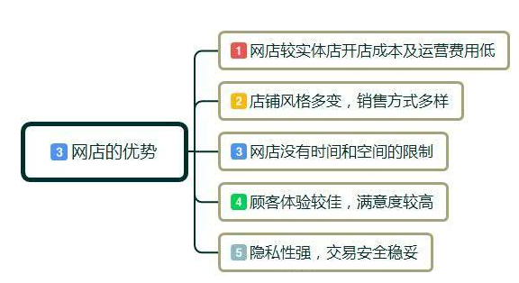 做网店怎么做活动吸引人，开网店前期的准备工作是什么？