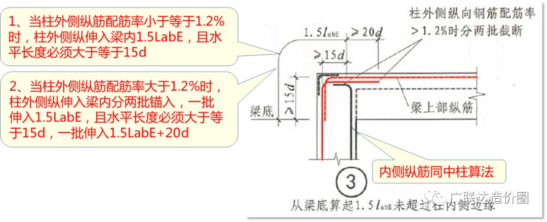 教科式超全总结：手把手教你算准顶层柱子钢筋！