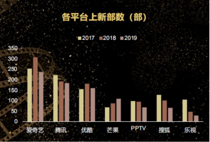 奇异果为什么不能看西甲(探索大屏场景的边界，奇异果TV想从“互动”撬起OTT市场新的方向)