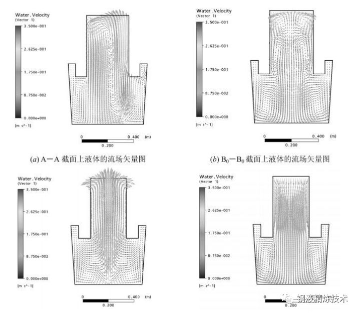 单嘴真空精炼炉技术的开发与实践现状