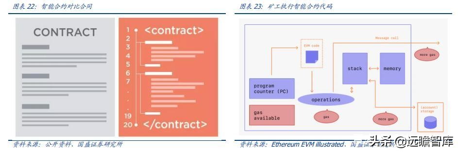 区块链、游戏、VR、算力：元宇宙，下一轮科技创新的“集大成者”