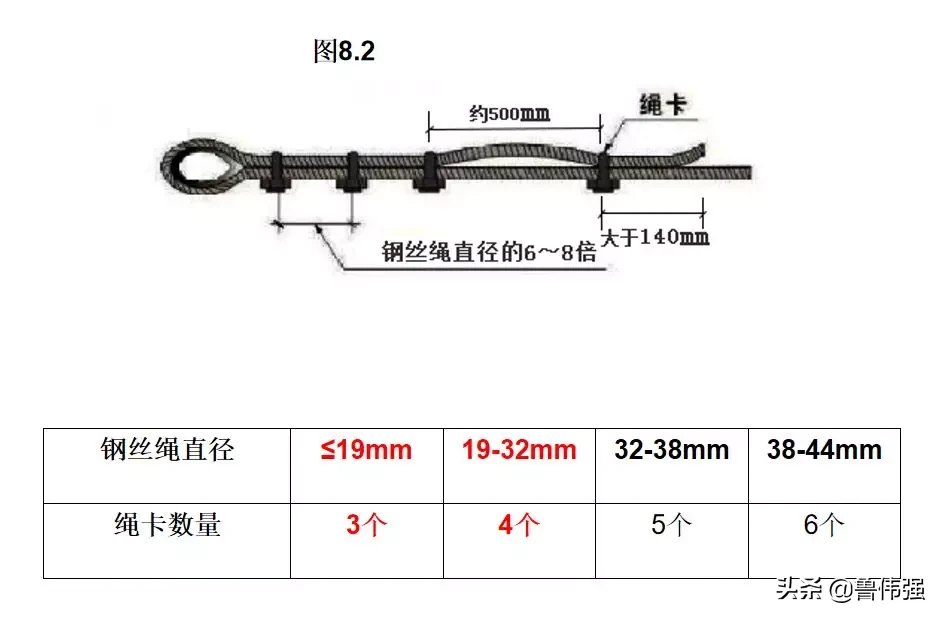 扣件式钢管脚手架施工细部节点图文详解