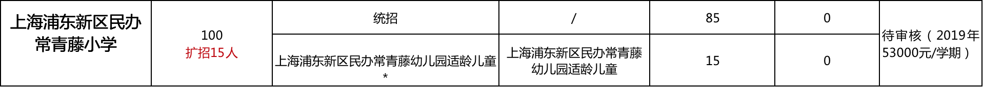 幼儿园竟能直升小学！上海这20所学校简直太省心了！附学费及扩招