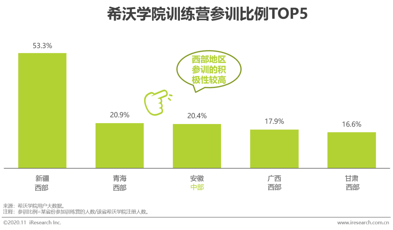 2020年中国中小学教师信息化教学行为洞察——希沃数据篇