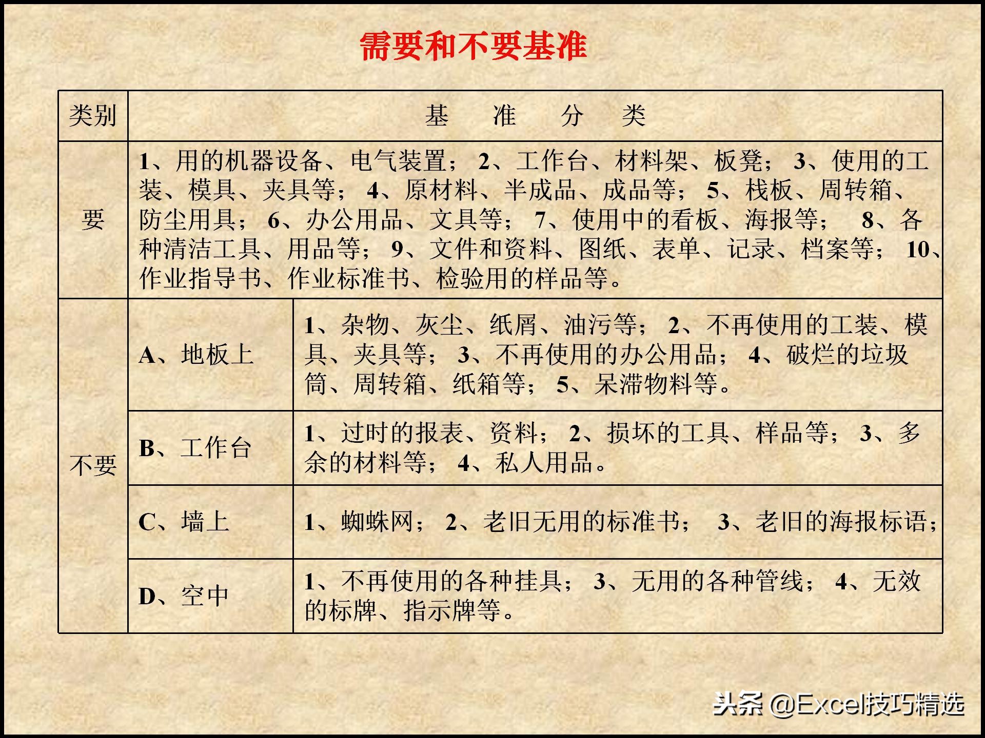 110页的精益生产管理5S培训课件，很棒的5S现场管理知识，推荐！