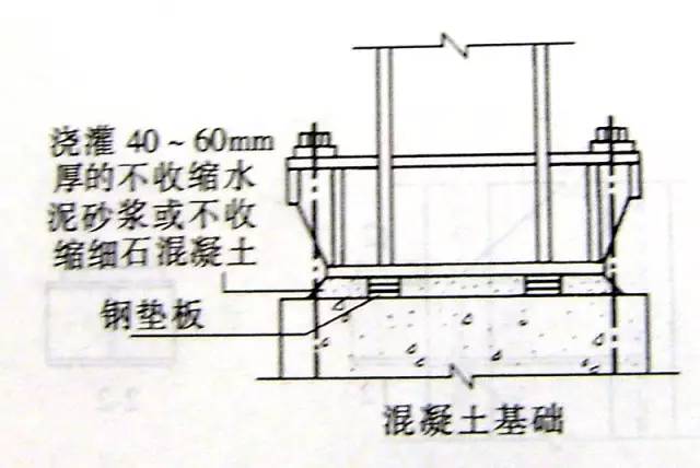 钢结构安装必看——告诉你那些应该注意的细节