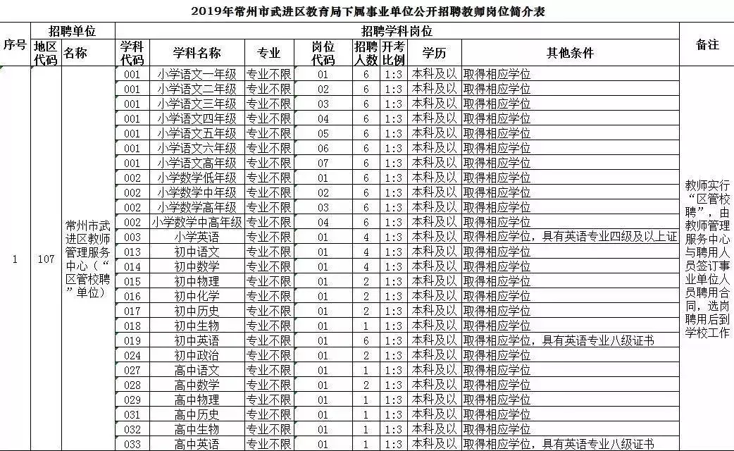 常州天宁区招聘信息（速进）