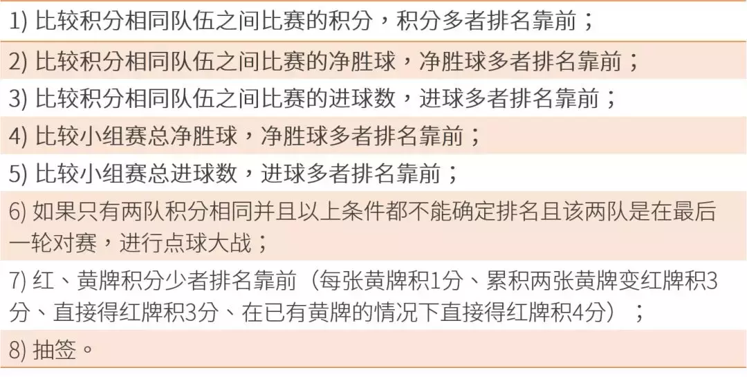 净胜球怎么计算(两胜一负，中国队晋级亚洲杯16强！小组赛积分排名如何算？)