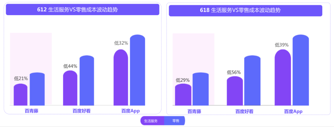 备战618！最新百度搜索&信息流广告投放指南