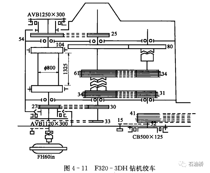 钻机起升系统——钻井绞车