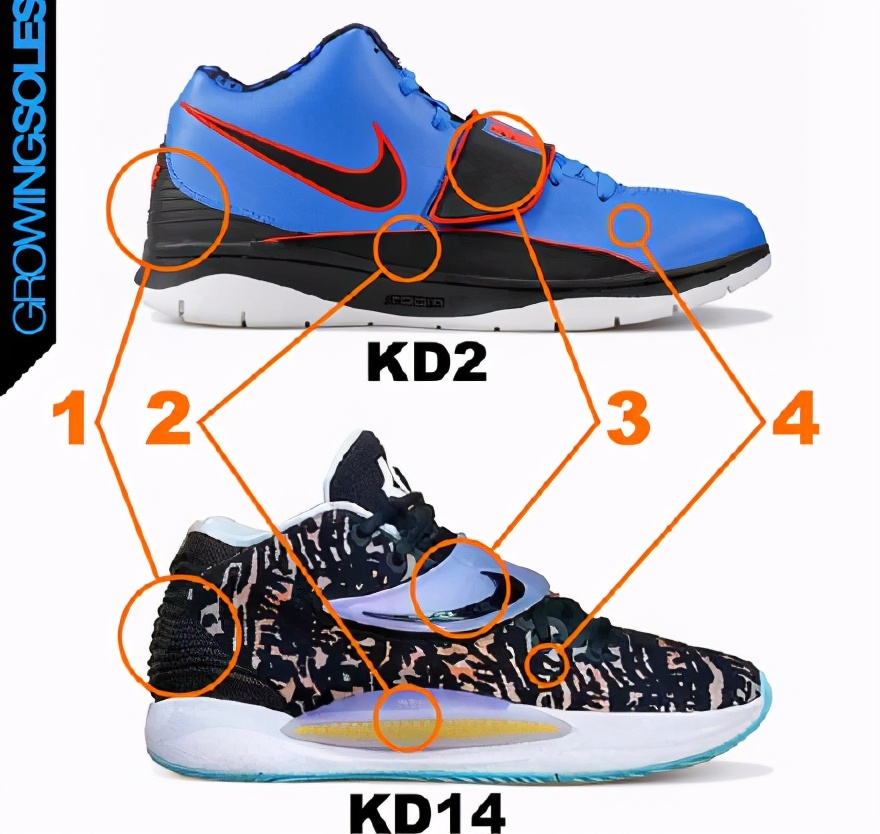 杜兰特球鞋(看看就好!