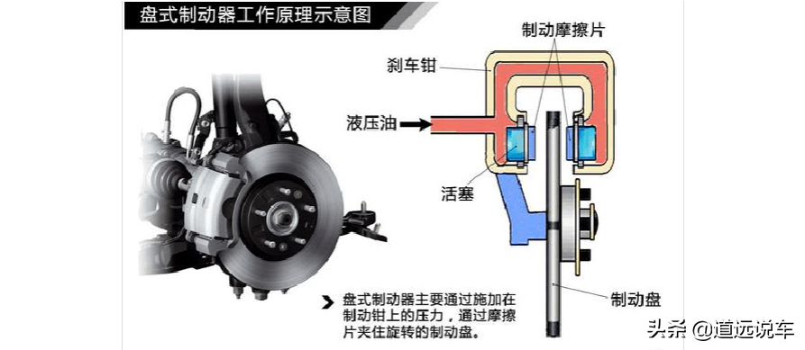 autohold功能是什么意思，别再跟电子手刹傻傻分不清楚