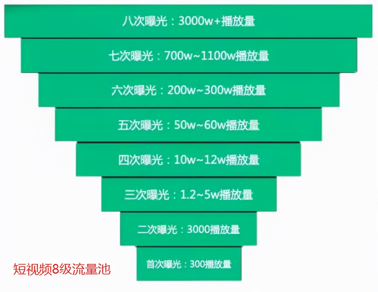 抖音直播帶貨：必知的100個專業(yè)術(shù)語