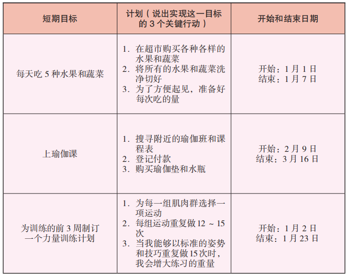 拥有这份SMART目标，让你的健身成果和理想一样丰满~