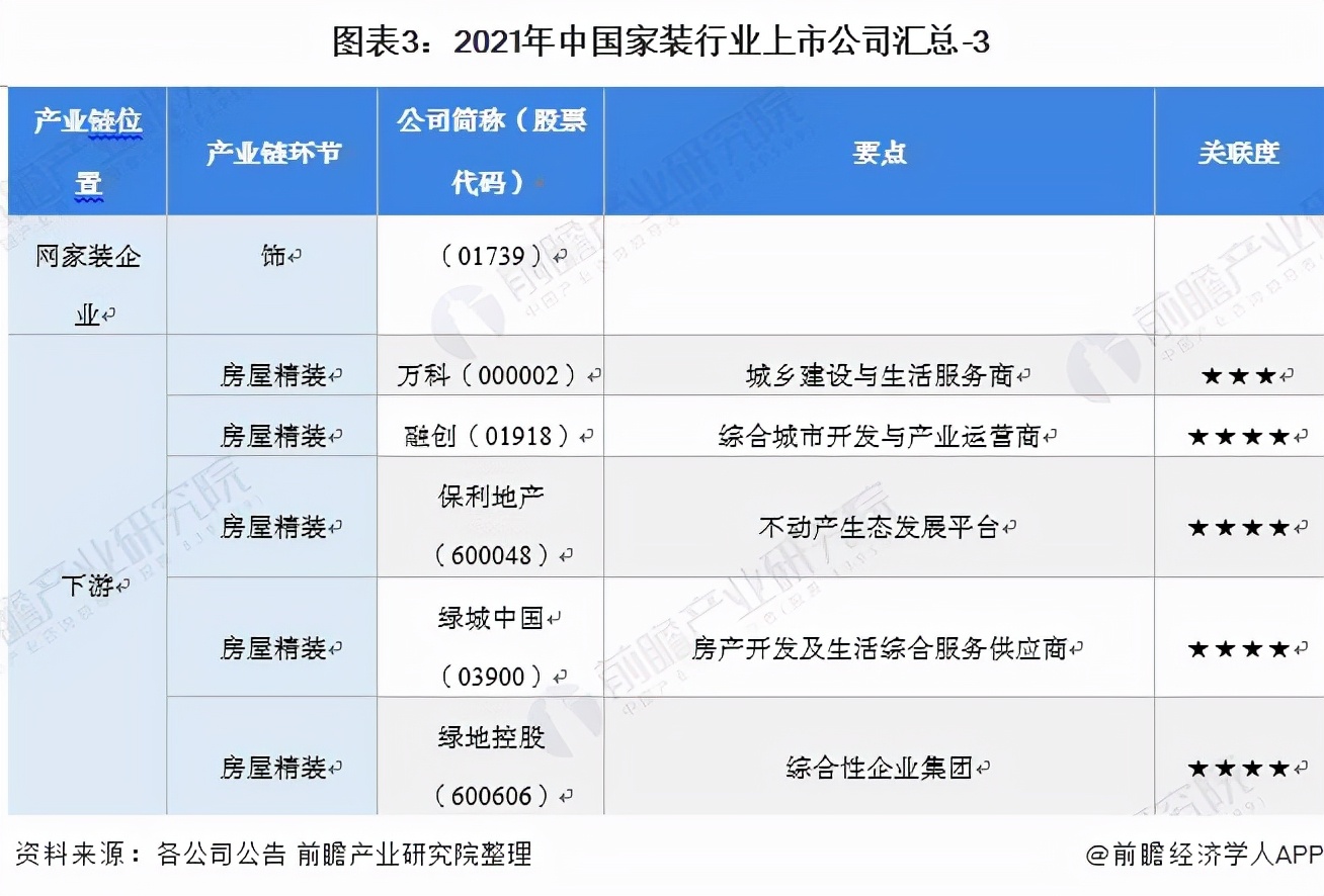 「最全」2021年中国家装行业上市公司全方位对比(附业务布局汇总)