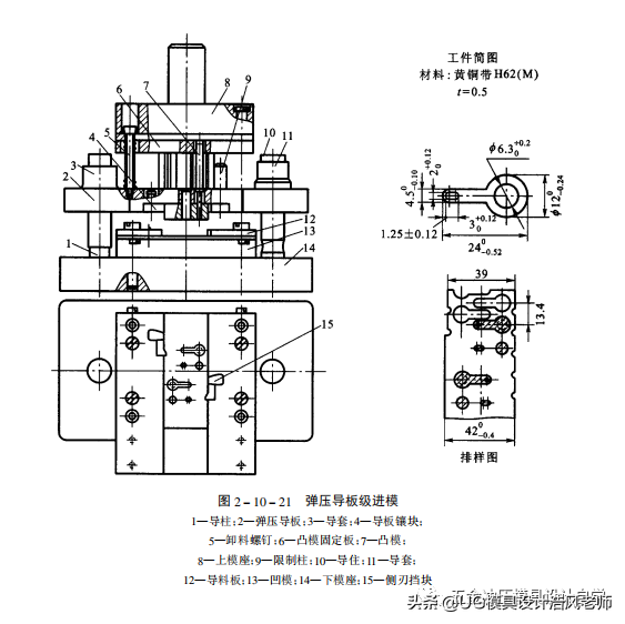 冲压知识分享：冲裁模的结构设计，值得收藏！