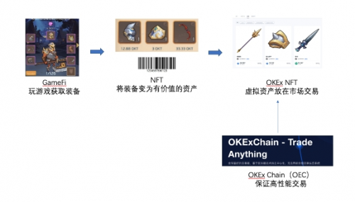 朋友聚会，关于GameFi你可以这样说