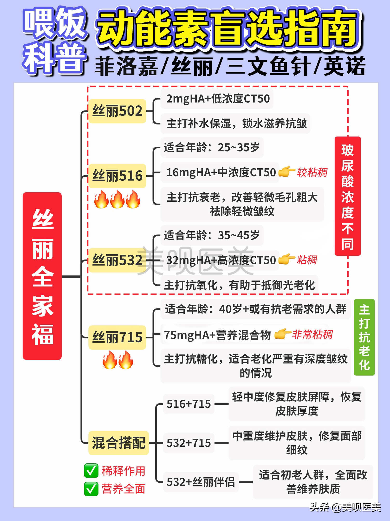 《女神降临》原作者竟是30岁单身辣妈，肤若凝脂的秘诀是？