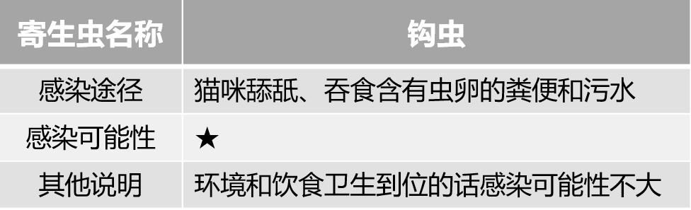 认真研究了猫的寄生虫和驱虫药后，我总结出性价比最高的驱虫方法