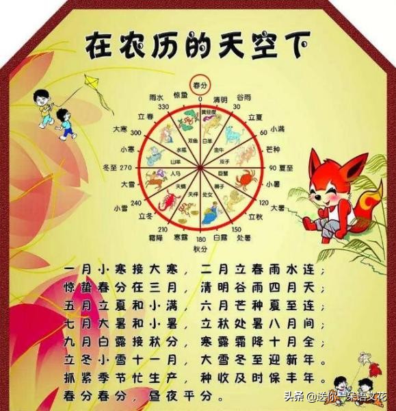 一年365天,庚子鼠年384天,辛丑牛年354天,这是咋回事