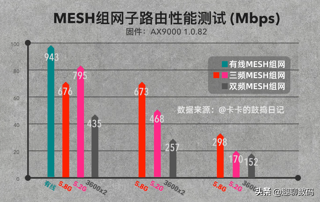 家庭WiFi该怎么布置？用对方法让信号满格