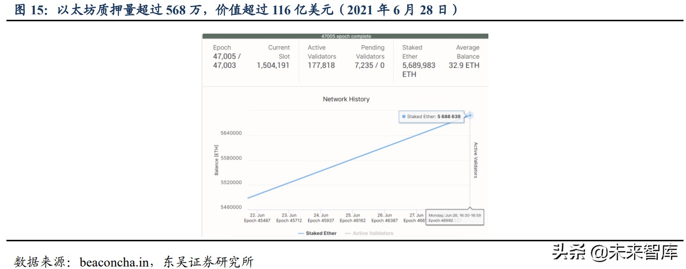区块链之以太坊专题研究：全球最大的可编程分布式超级计算机网络