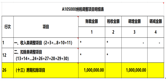 8个案例说明，计提的费用不一定就允许税前扣除！