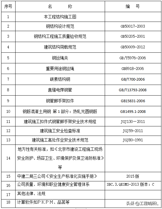 中建二局-卸料平台专项施工方案