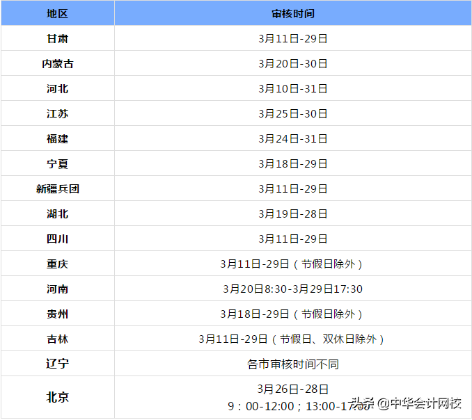 新新新！2019年中级会计职称报名及资格审核时间大...