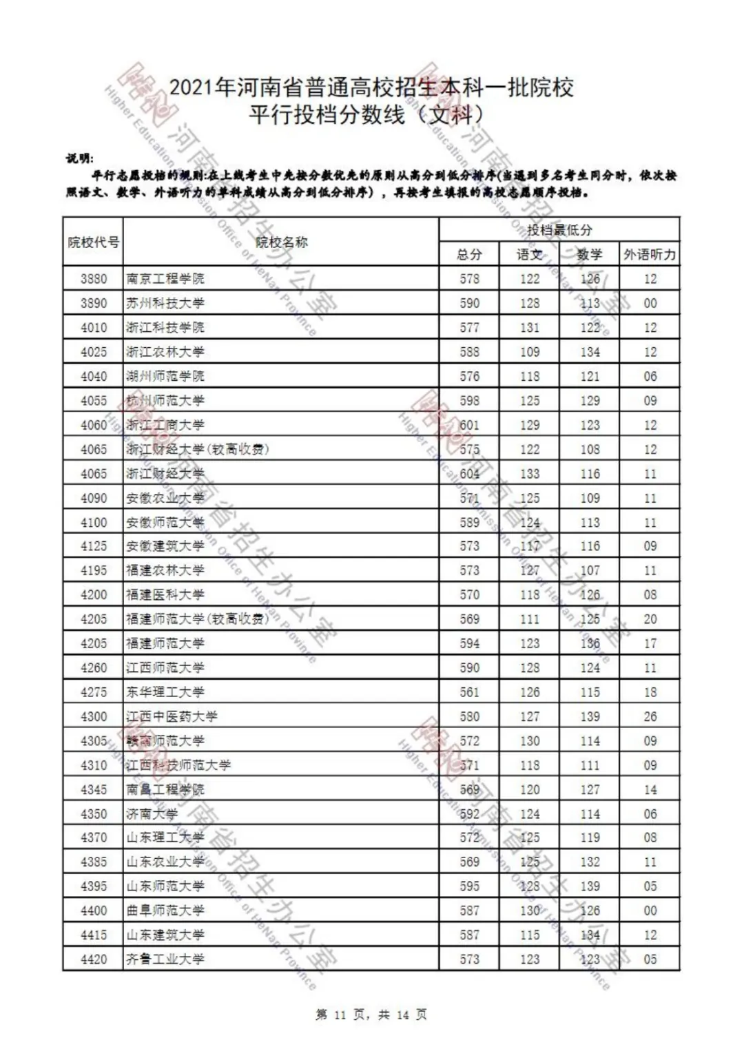 又有7省公布2021本科批投档分！还差哪些省份呢？