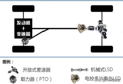 分时四驱、适时四驱、全时四驱哪个更厉害？看完秒懂