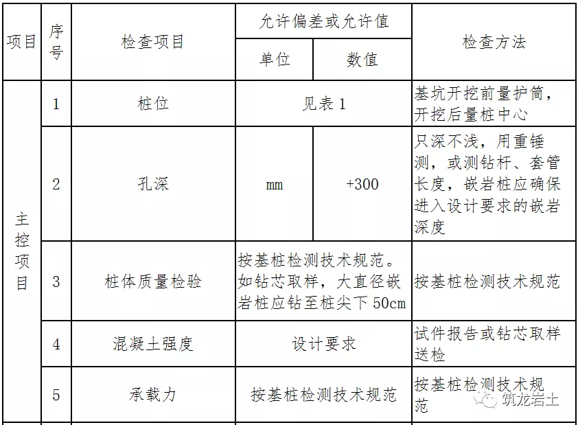 人工挖孔桩施工工艺指引