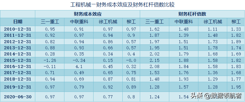 三一重工、中联重科、徐工机械、柳工的业务、财务分析与股票估值