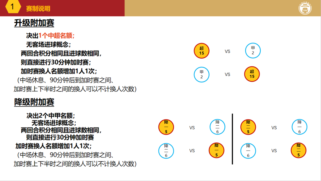 足球除了11人还有什么赛制(9月12日中甲战火重燃，一文带你读懂2020新赛制)