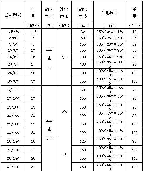 逆变器变压器绕制参数图片