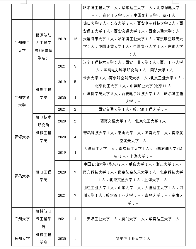 机械电子工程该如何调剂？手把手教你上岸