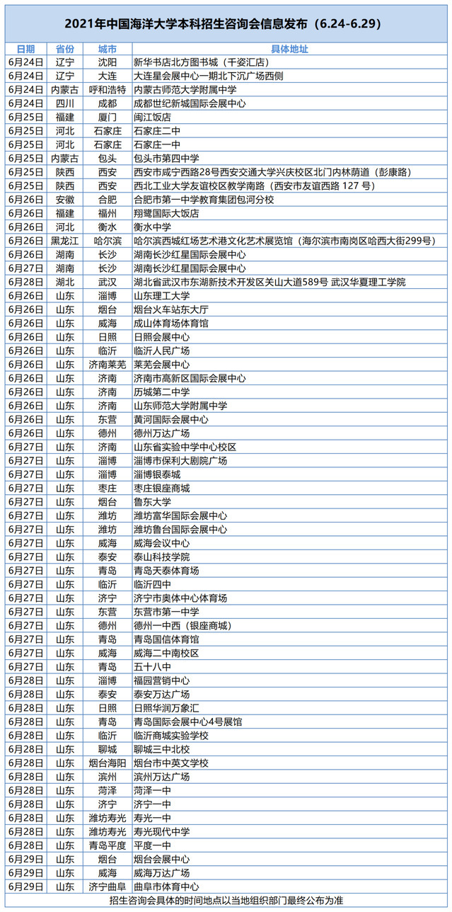 考得好也要报得好！@山东考生，山大、海大、青大……高校招生预估分数线来了！你钟意哪一所？