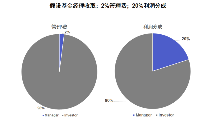 如何选基金，什么时候买入？