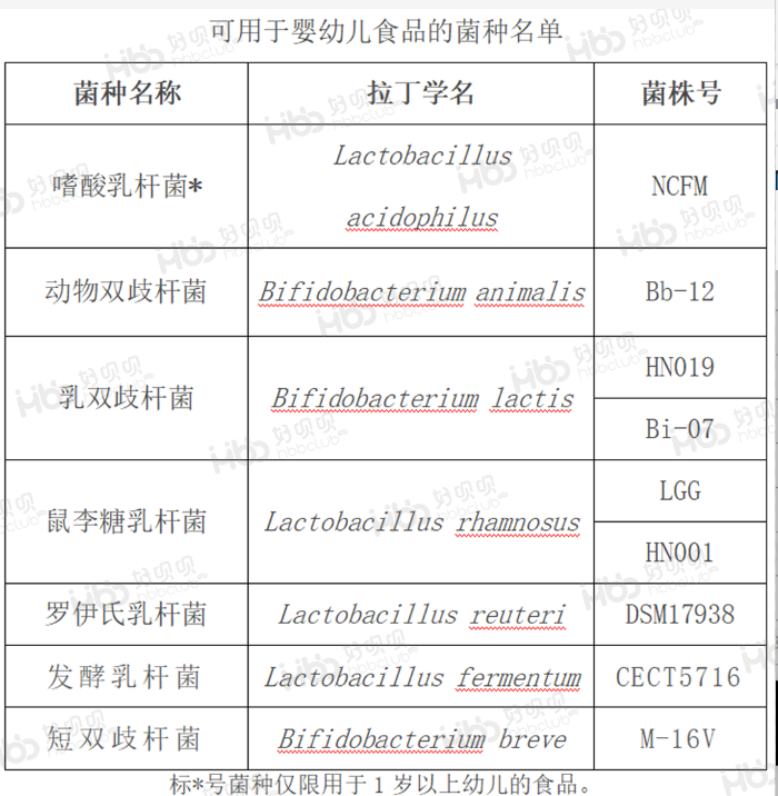 益生菌吃不对等于白吃！买对菌株才有用，主要看这9大菌种