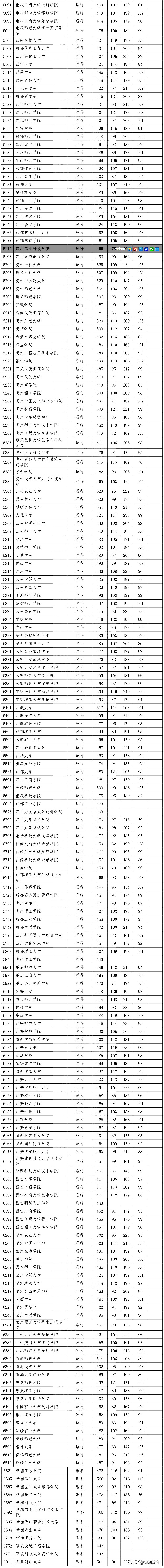 1200多所本科院校等您来，四川2020年二本录取分数线、位次号集锦